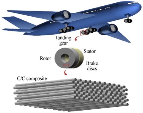  Olonitrile Resina: Un Materiale Leggendario per la Fabbricazione di Componenti Aeronautici e Veicoli Spaziali!