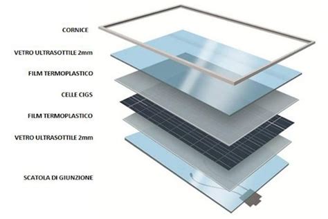  Silício: Materiale Fondamentale per la Produzione di Pannelli Solari e Cellule Fotovoltaiche!