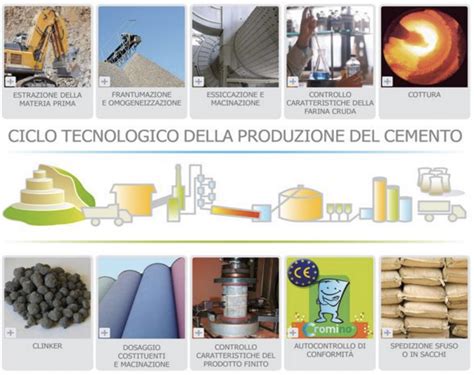  Calcare: La Base Minerale per la Produzione di Vetro e Cemento!