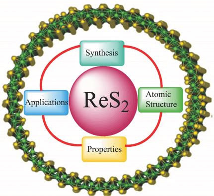  Rhenium Disulfide:  Un Materiale Incredibile per le Batterie Ricaricabili di Nuovo Tipo!